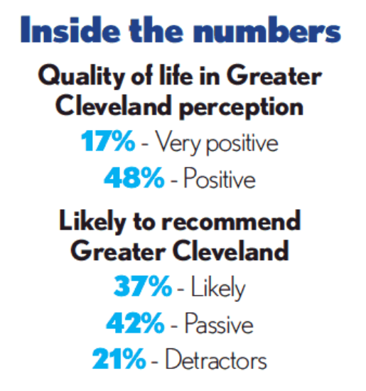 Engage Cleveland